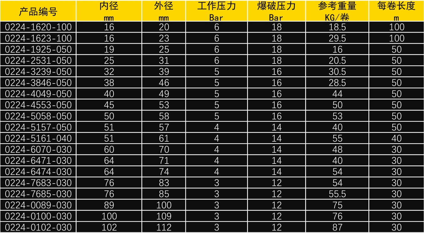 PVC透明鋼絲管