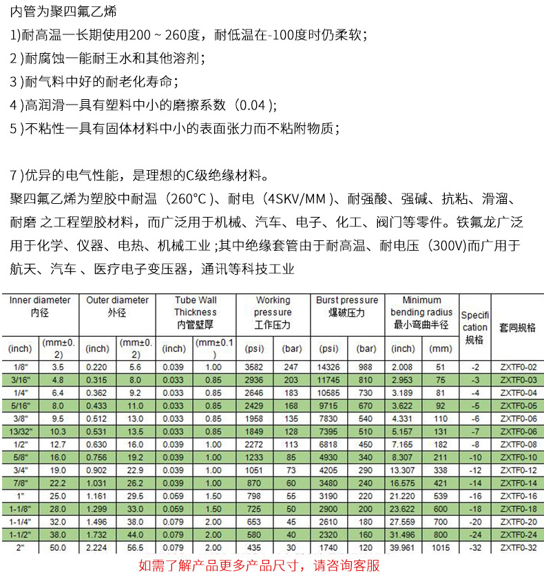 不銹鋼編織軟管